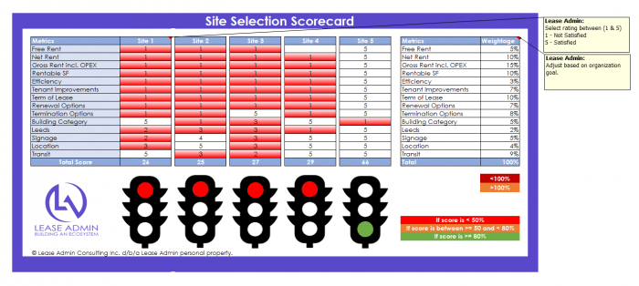 Site Selection Scorecard - Real Estate Tech Solutions